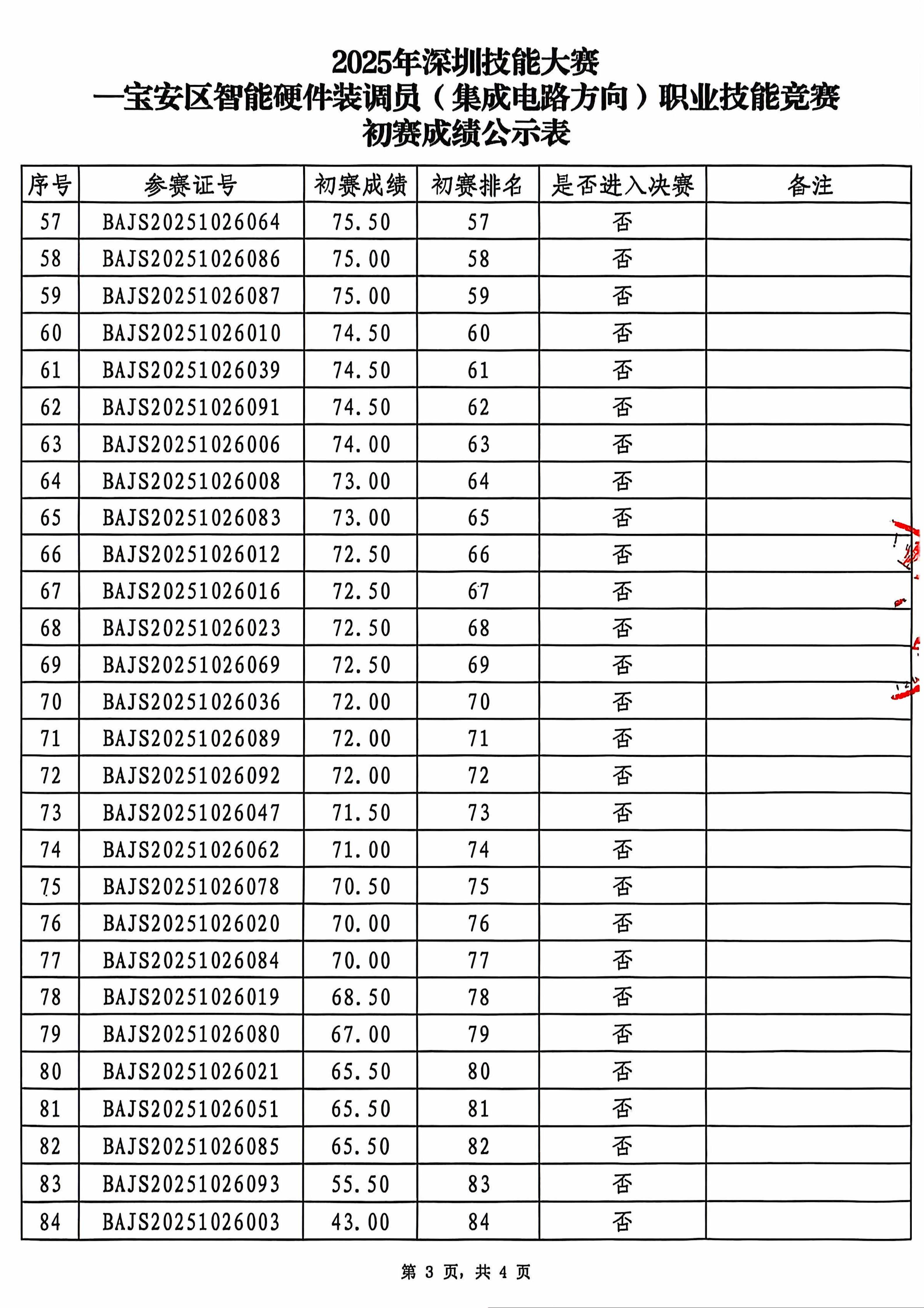 初赛成绩公示表_03