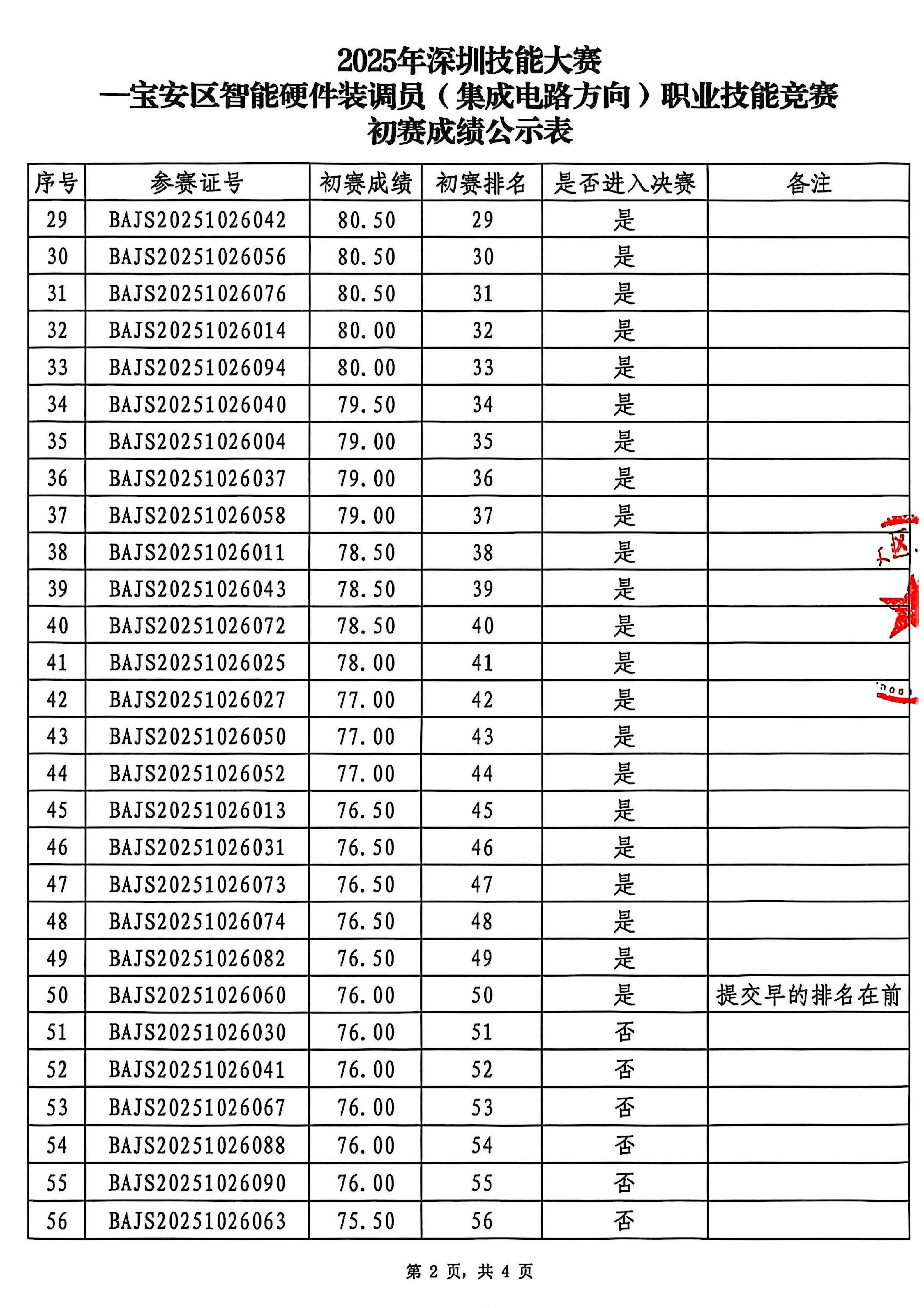 初赛成绩公示表_02