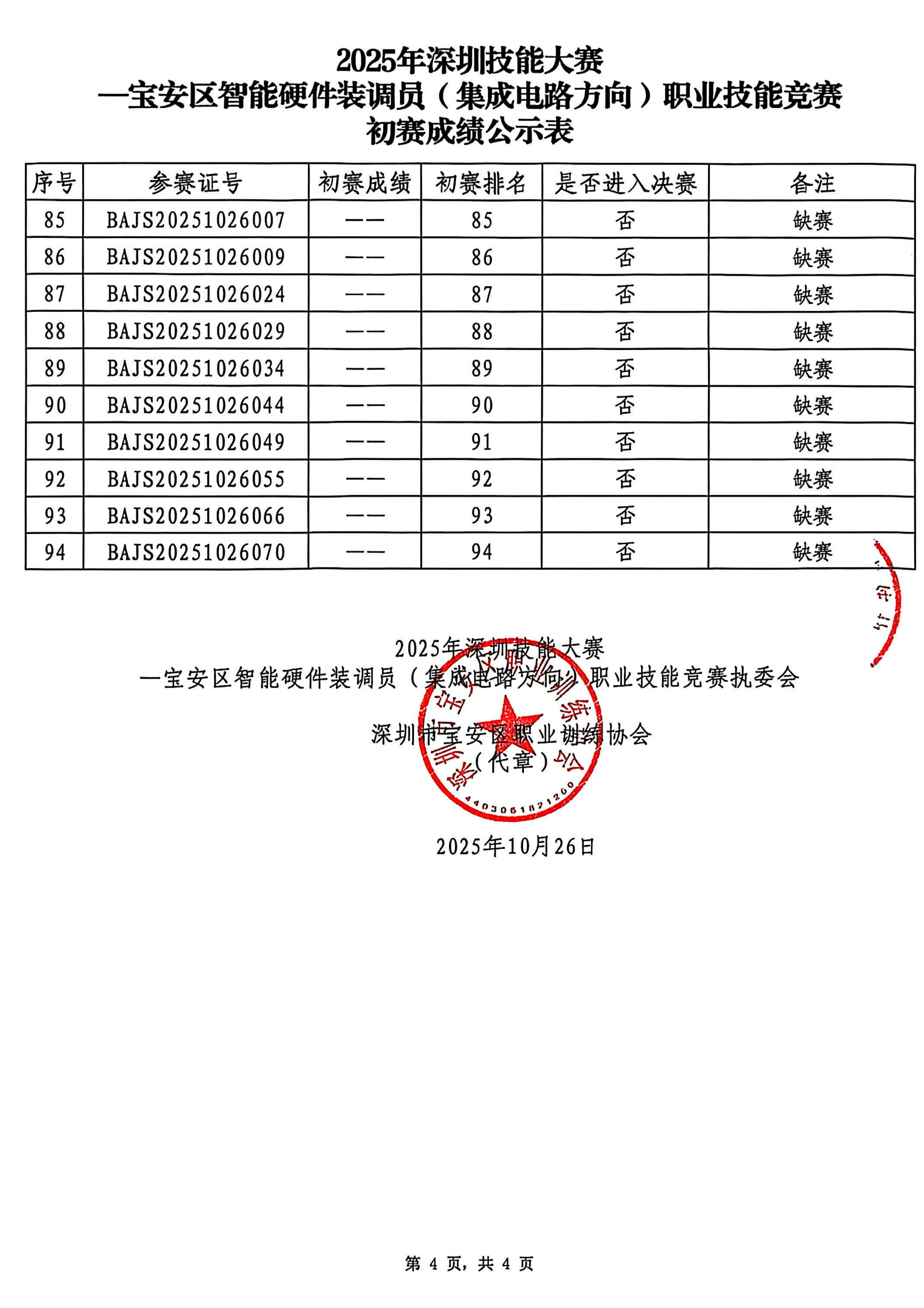 初赛成绩公示表_04