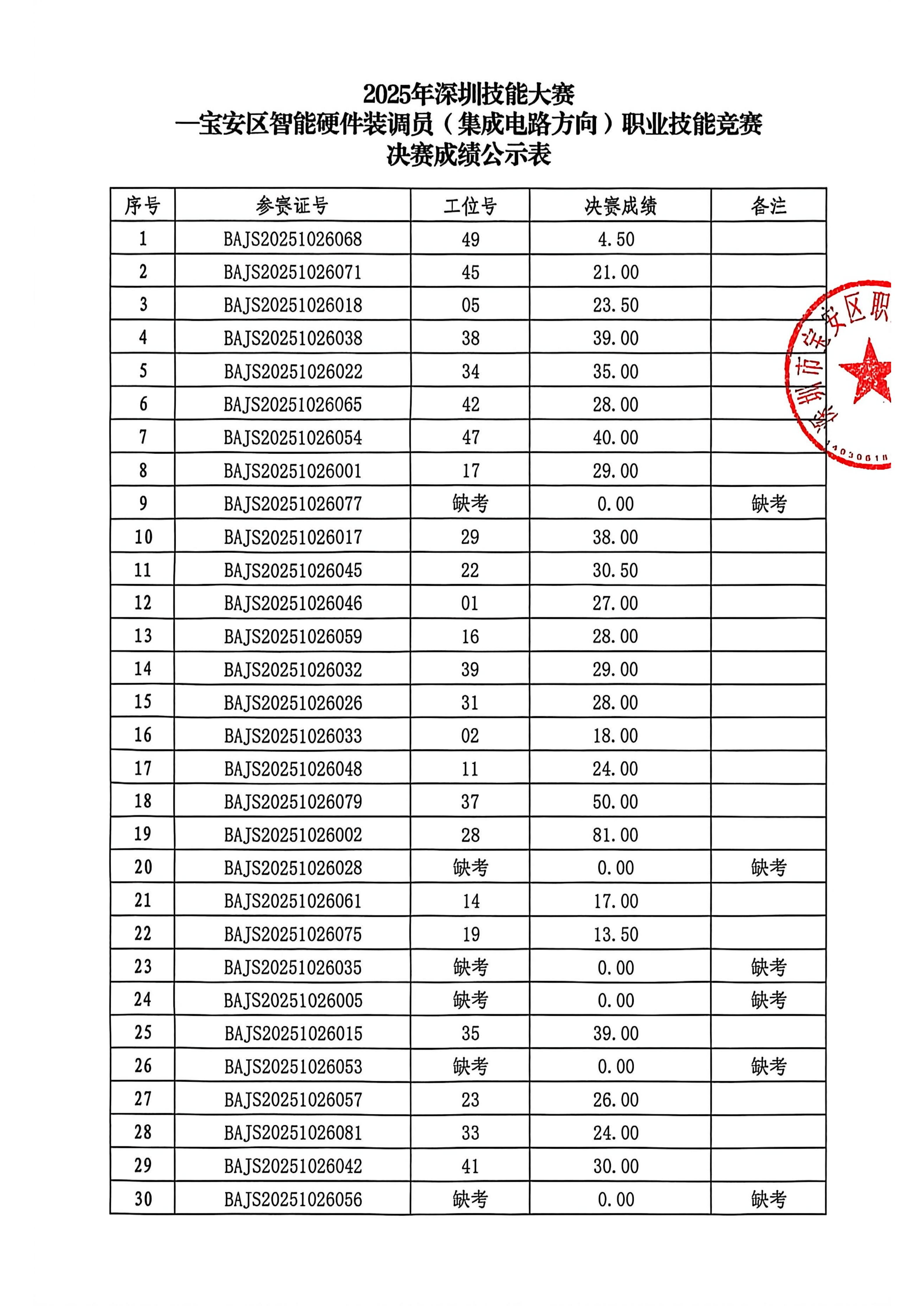 决赛成绩公示表_01